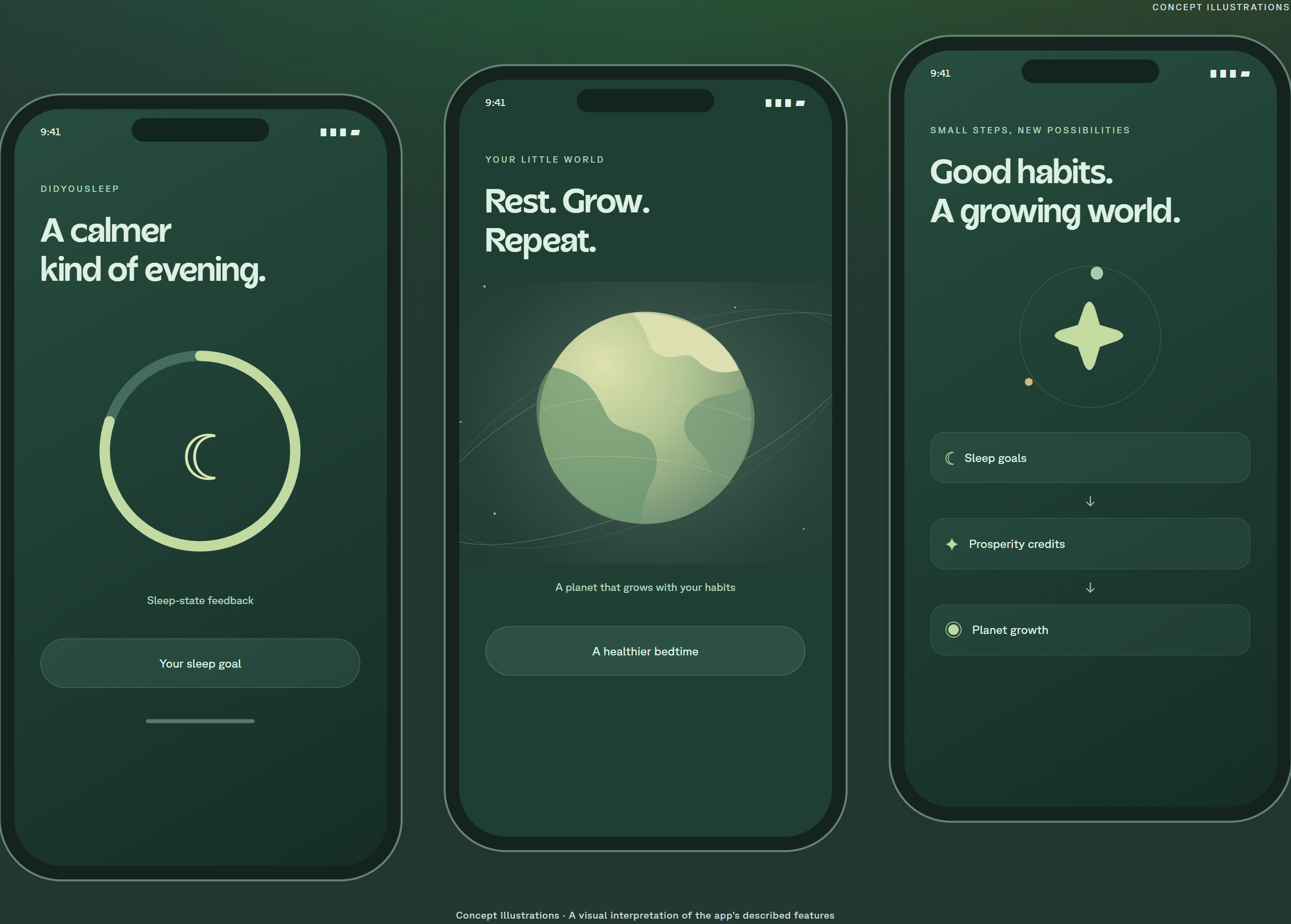Three concept interface screens showing DidYouSleep’s sleep-state ring, growing planet, and reward loop.